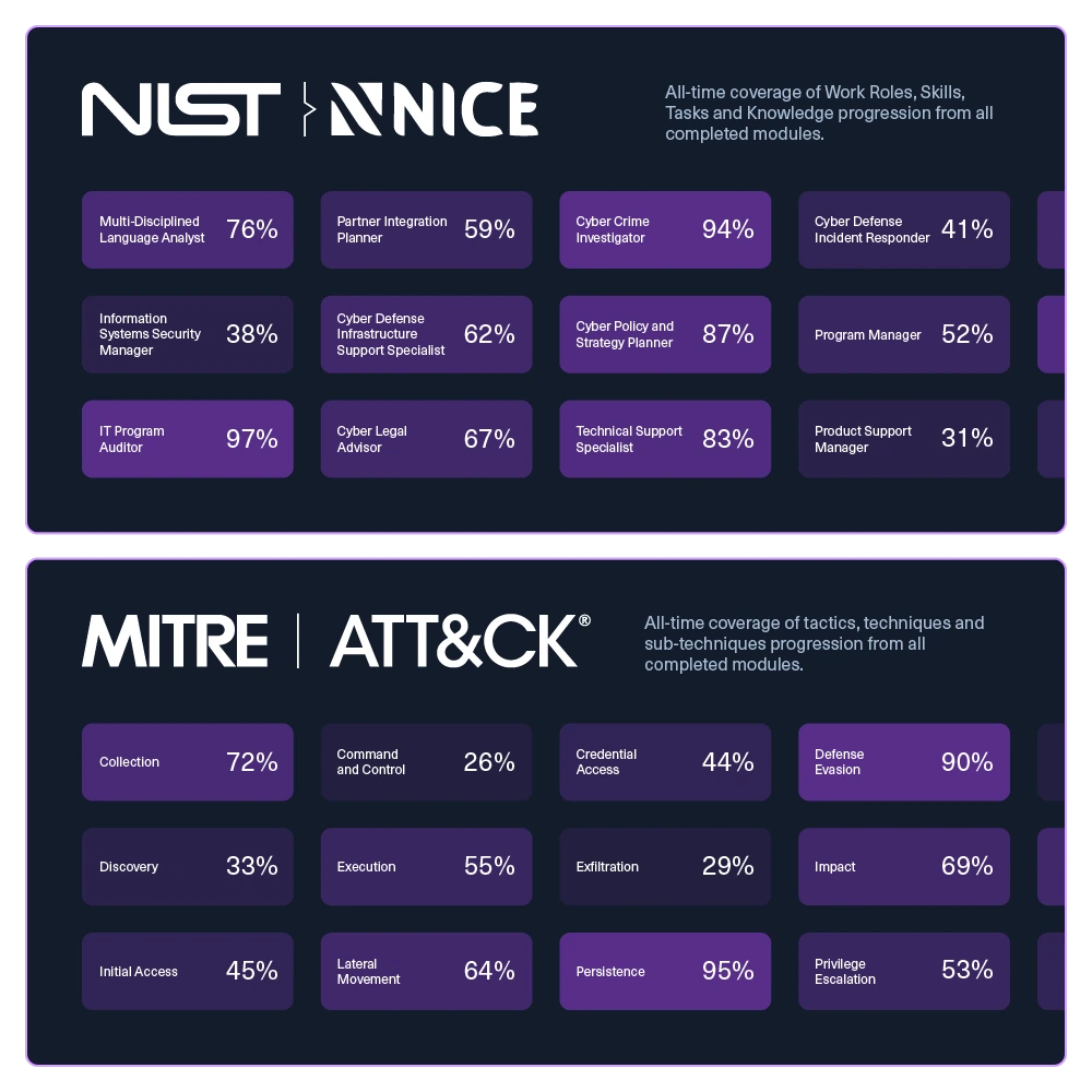 /images/landingv3/job_roles/purple_teams/skill-coverage-heatmaps.webp