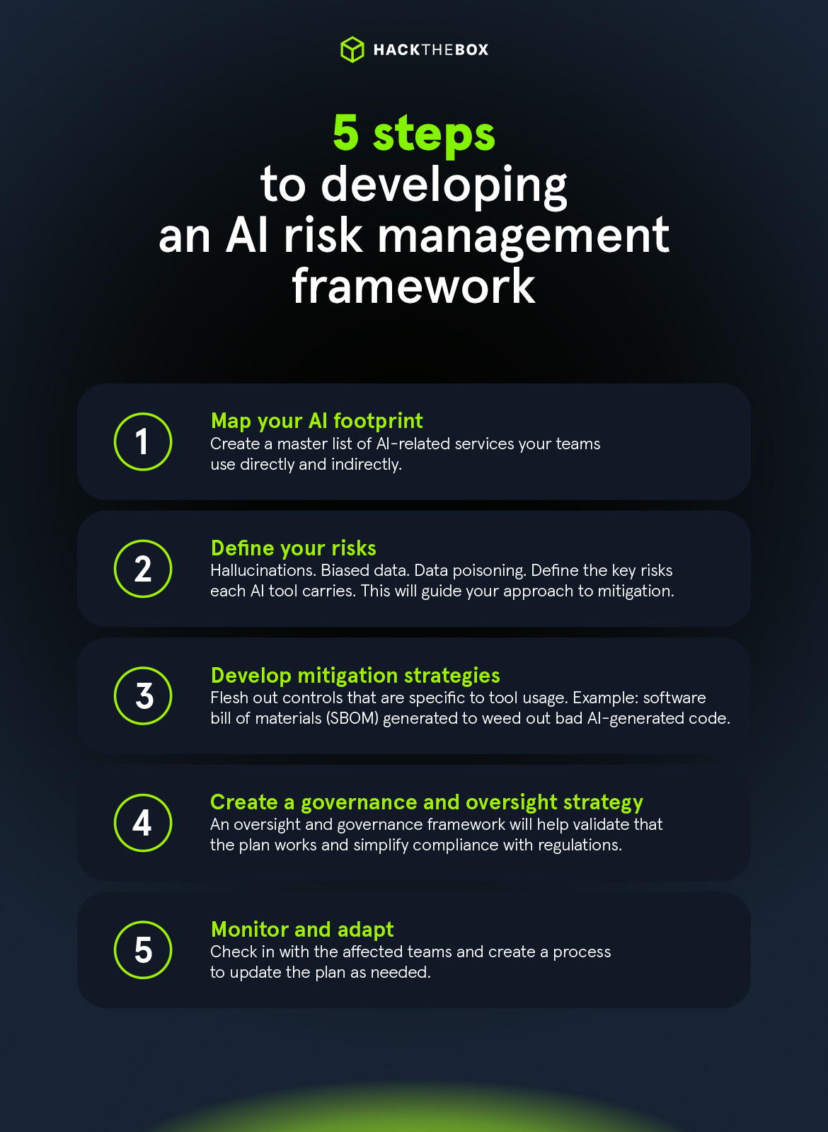 developing ai risk management