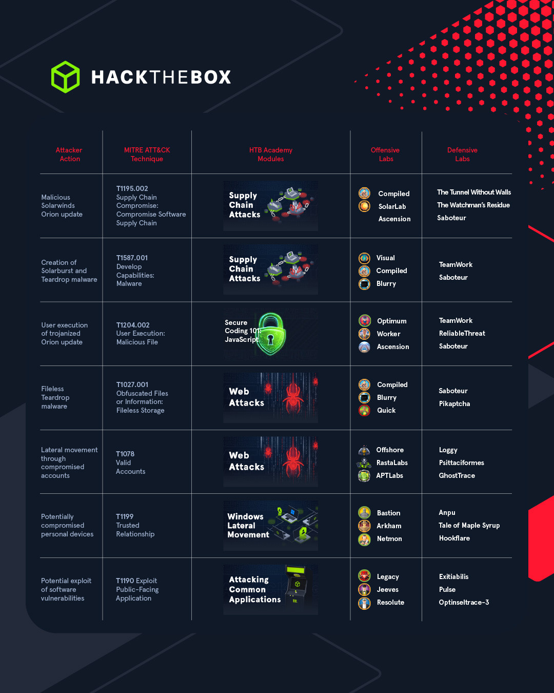 federal judiciary breach mitre att&ck