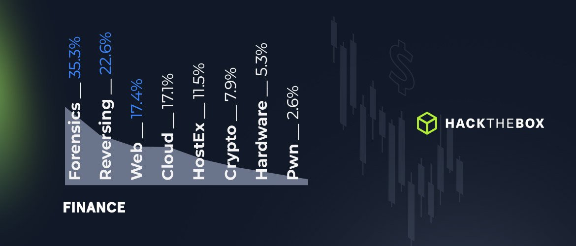 finance
