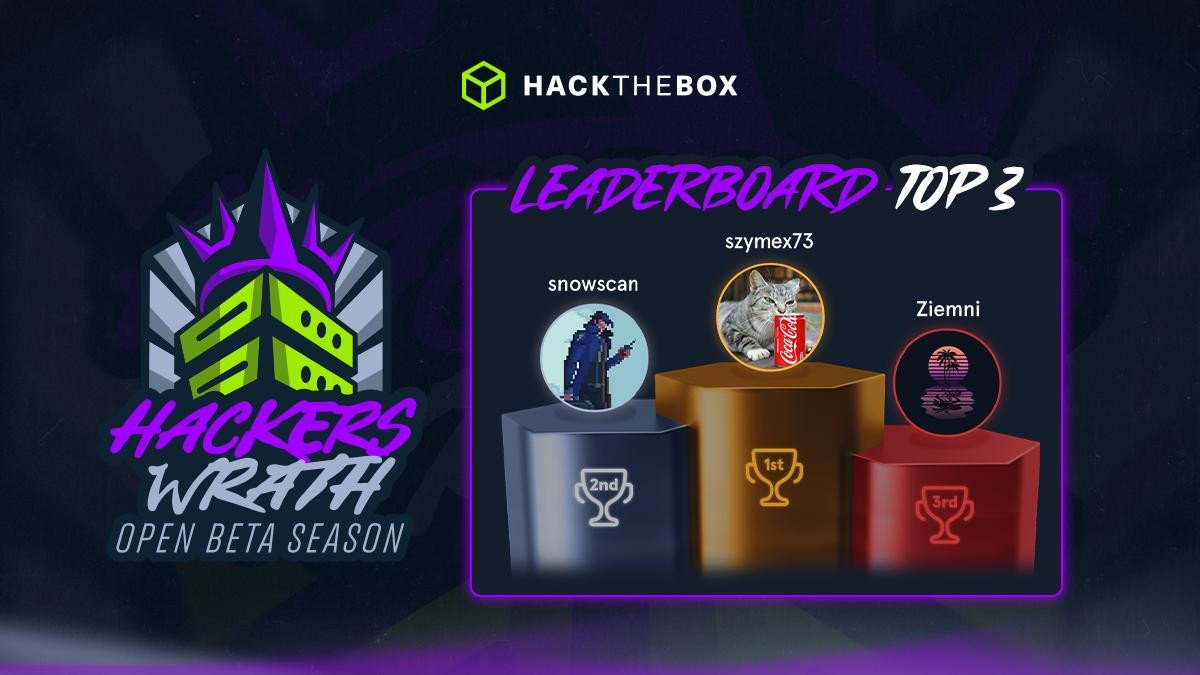 Season II Leaderboard
